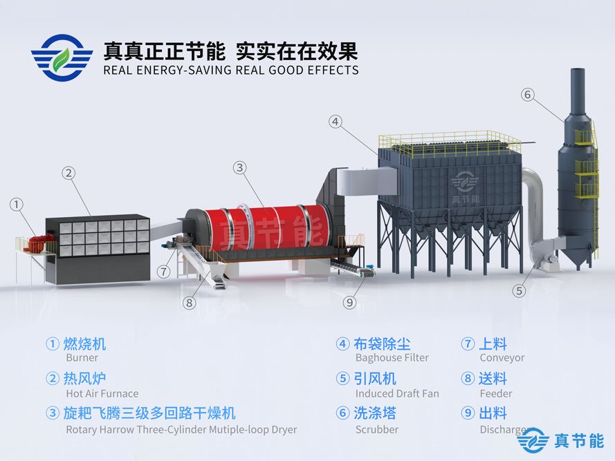 工業(yè)污泥干化設備結構圖